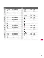 Предварительный просмотр 113 страницы LG 42LY3DE Series Owner'S Manual