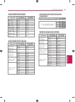 Предварительный просмотр 71 страницы LG 42LY760H Owner'S Manual