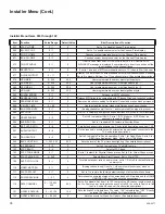 Предварительный просмотр 38 страницы LG 42LY770M Commercial Mode Setup Manual