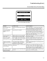 Предварительный просмотр 101 страницы LG 42LY770M Commercial Mode Setup Manual