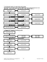 Preview for 21 page of LG 42LY770M Service Manual