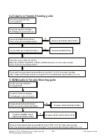 Preview for 24 page of LG 42LY770M Service Manual