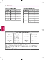 Предварительный просмотр 26 страницы LG 42LY970H Owner'S Manual