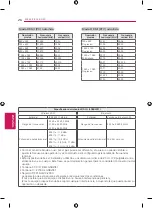 Предварительный просмотр 54 страницы LG 42LY970H Owner'S Manual