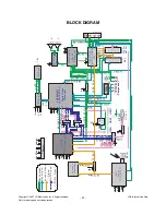 Preview for 21 page of LG 42LY99 Service Manual