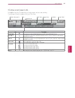 Предварительный просмотр 21 страницы LG 42N5300 Owner'S Manual