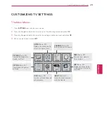 Предварительный просмотр 29 страницы LG 42N5300 Owner'S Manual