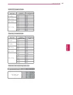 Предварительный просмотр 49 страницы LG 42N5300 Owner'S Manual