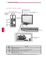 Preview for 10 page of LG 42PA4500-TF Owner'S Manual