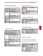 Preview for 29 page of LG 42PA4500-TF Owner'S Manual