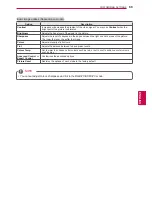 Preview for 69 page of LG 42PA4500-TF Owner'S Manual