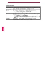 Preview for 70 page of LG 42PA4500-TF Owner'S Manual