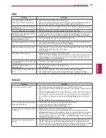 Preview for 95 page of LG 42PA4500-TF Owner'S Manual