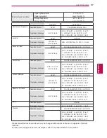 Preview for 97 page of LG 42PA4500-TF Owner'S Manual