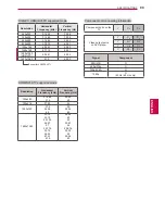 Preview for 99 page of LG 42PA4500-TF Owner'S Manual