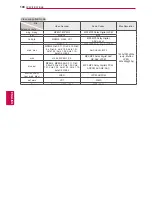 Preview for 100 page of LG 42PA4500-TF Owner'S Manual