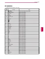 Preview for 101 page of LG 42PA4500-TF Owner'S Manual