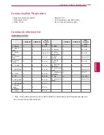 Preview for 103 page of LG 42PA4500-TF Owner'S Manual