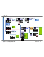 Preview for 32 page of LG 42PA4500-UF Service Manual