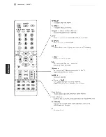 Предварительный просмотр 28 страницы LG 42PA4500 Owner'S Manual