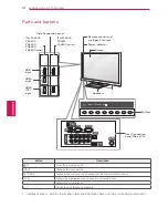 Предварительный просмотр 53 страницы LG 42PA4500 Owner'S Manual