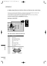 Preview for 118 page of LG 42PB4RT Owner'S Manual