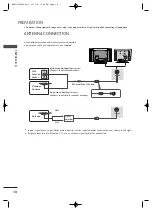 Preview for 146 page of LG 42PB4RT Owner'S Manual