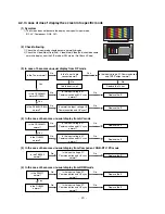 Preview for 20 page of LG 42PC1D Series Service Manual