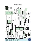 Preview for 26 page of LG 42PC1D Series Service Manual