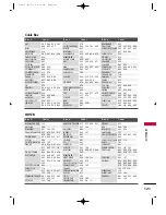 Preview for 125 page of LG 42PC1DA Series Owner'S Manual