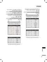 Предварительный просмотр 76 страницы LG 42PC1R Series Owner'S Manual