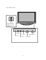 Предварительный просмотр 6 страницы LG 42PC1R Series Service Manual