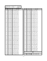 Предварительный просмотр 36 страницы LG 42PC1R Series Service Manual