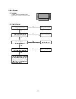 Preview for 21 page of LG 42PC1RR Series Service Manual