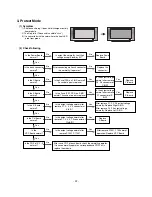 Preview for 22 page of LG 42PC1RR Series Service Manual