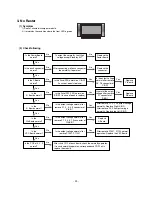 Preview for 23 page of LG 42PC1RR Series Service Manual