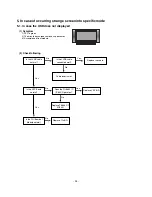 Preview for 24 page of LG 42PC1RR Series Service Manual