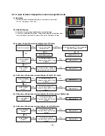 Preview for 25 page of LG 42PC1RR Series Service Manual