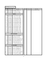 Preview for 48 page of LG 42PC1RR Series Service Manual