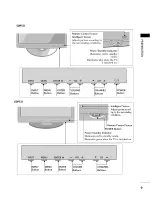 Preview for 11 page of LG 42PC5DC Owner'S Manual