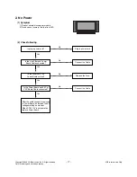 Preview for 17 page of LG 42PG1000 Service Manual