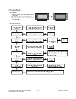 Preview for 18 page of LG 42PG1000 Service Manual