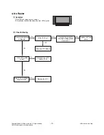 Preview for 19 page of LG 42PG1000 Service Manual