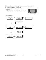 Preview for 20 page of LG 42PG1000 Service Manual