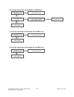 Preview for 22 page of LG 42PG1000 Service Manual