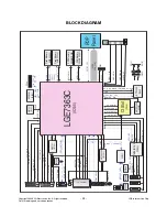 Preview for 24 page of LG 42PG1000 Service Manual