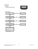 Preview for 16 page of LG 42PG2500 Service Manual