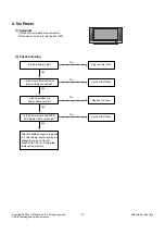 Предварительный просмотр 17 страницы LG 42PG3000 Service Manual