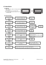 Предварительный просмотр 18 страницы LG 42PG3000 Service Manual