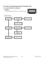 Предварительный просмотр 20 страницы LG 42PG3000 Service Manual